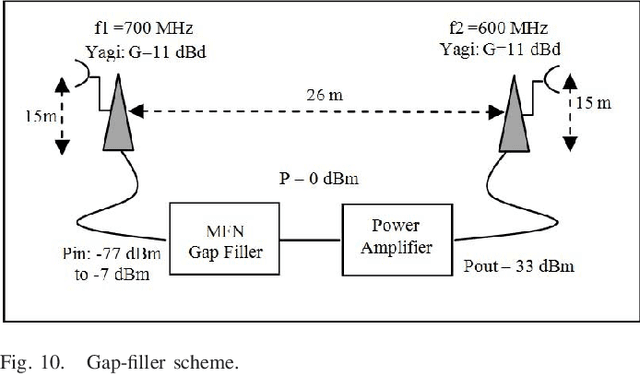 Figure 2 for Threats and Limitations of Terrestrial Broadcast Attacks