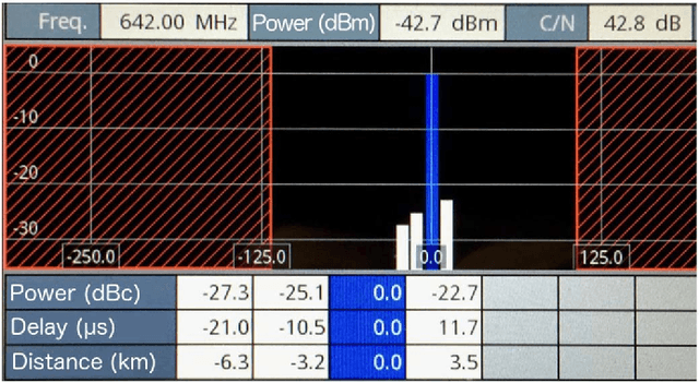 Figure 4 for Threats and Limitations of Terrestrial Broadcast Attacks