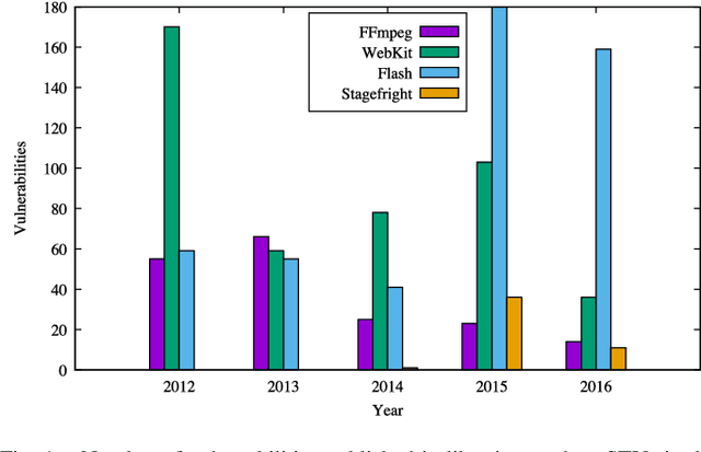 Figure 1 for Threats and Limitations of Terrestrial Broadcast Attacks