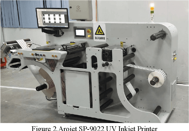 Figure 3 for DMF-Net: Dual-Branch Multi-Scale Feature Fusion Network for copy forgery identification of anti-counterfeiting QR code