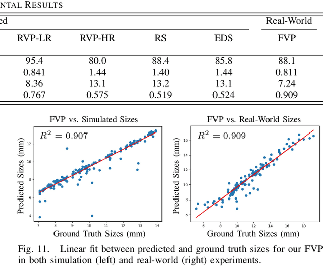 Figure 3 for Autonomous Apple Fruitlet Sizing with Next Best View Planning