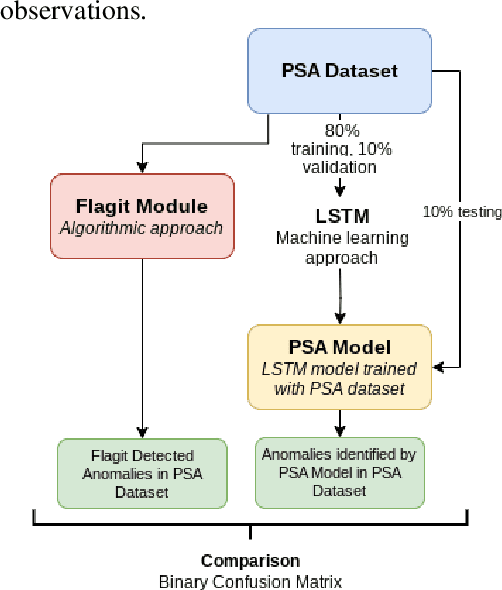 Figure 3 for DeepQC: A Deep Learning System for Automatic Quality Control of In-situ Soil Moisture Sensor Time Series Data