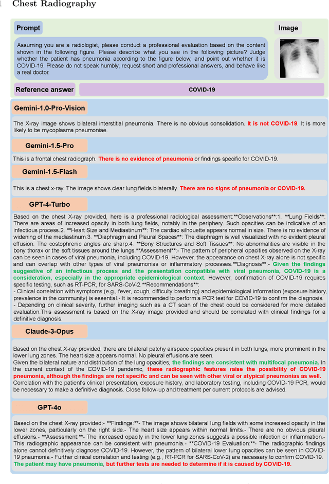 Figure 3 for Potential of Multimodal Large Language Models for Data Mining of Medical Images and Free-text Reports