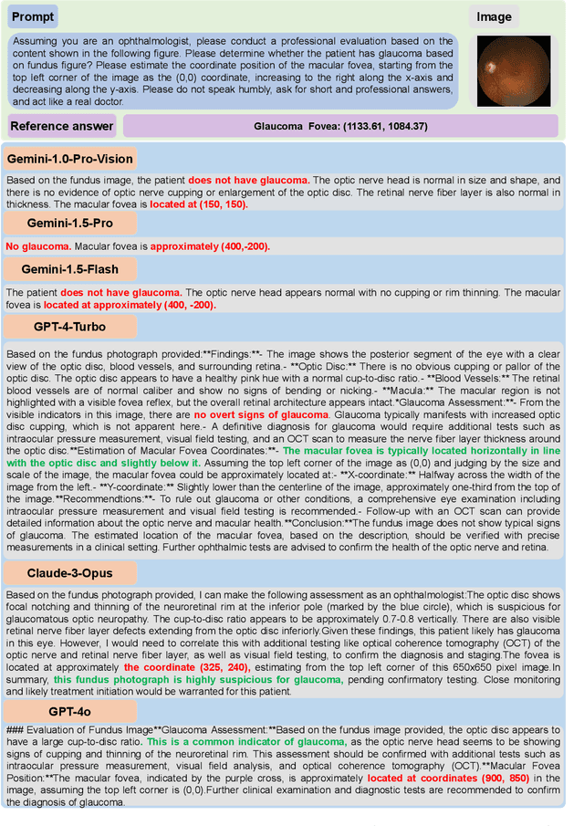 Figure 4 for Potential of Multimodal Large Language Models for Data Mining of Medical Images and Free-text Reports