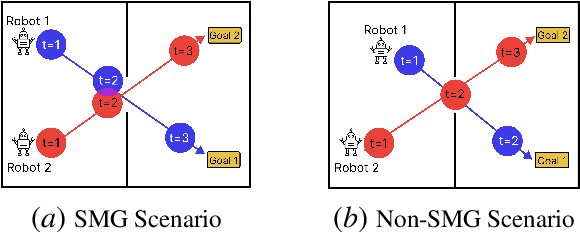 Figure 3 for LiveNet: Robust, Minimally Invasive Multi-Robot Control for Safe and Live Navigation in Constrained Environments