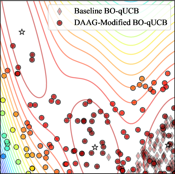 Figure 1 for Diversity By Design: Leveraging Distribution Matching for Offline Model-Based Optimization