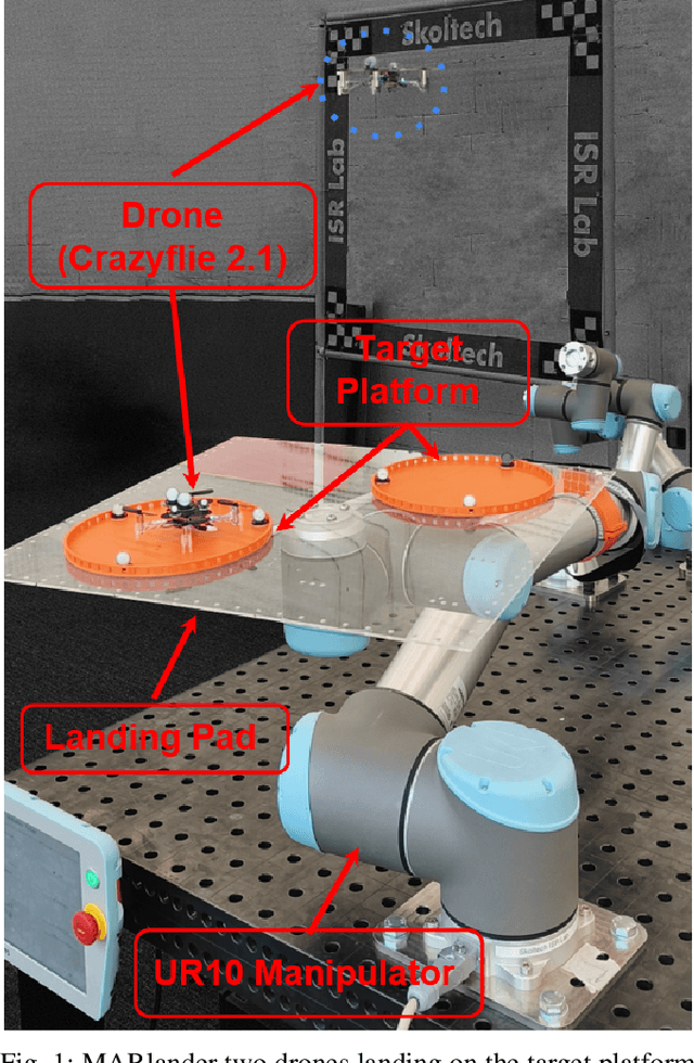 Figure 1 for MARLander: A Local Path Planning for Drone Swarms using Multiagent Deep Reinforcement Learning