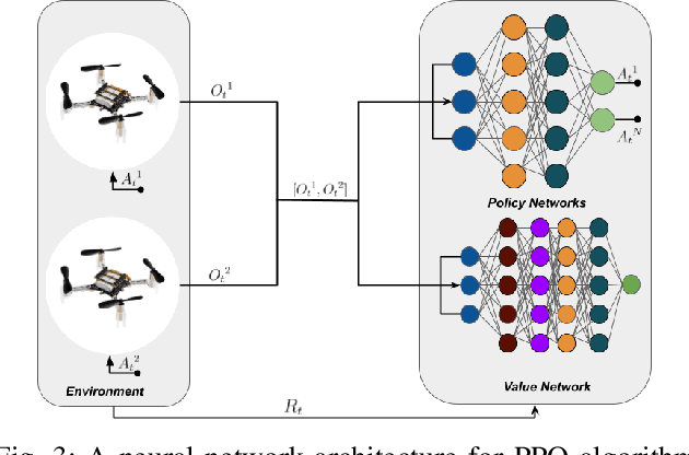 Figure 3 for MARLander: A Local Path Planning for Drone Swarms using Multiagent Deep Reinforcement Learning