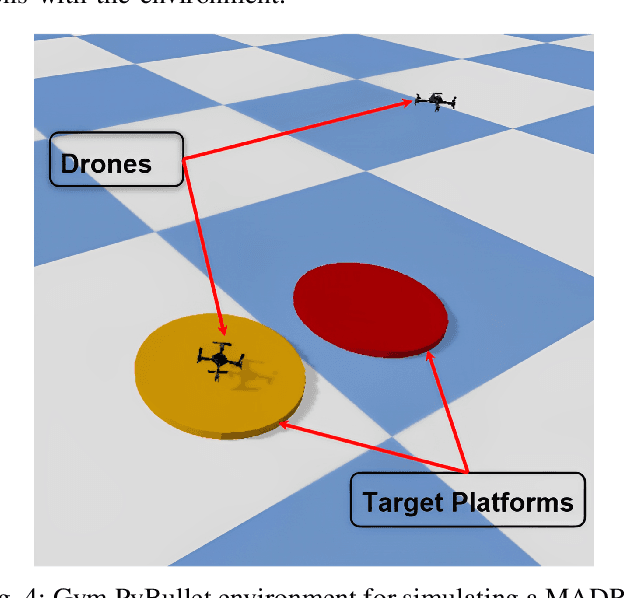 Figure 4 for MARLander: A Local Path Planning for Drone Swarms using Multiagent Deep Reinforcement Learning