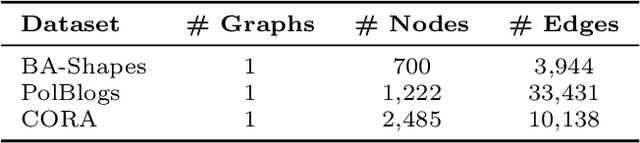 Figure 2 for Leveraging Graph Diffusion Models for Network Refinement Tasks