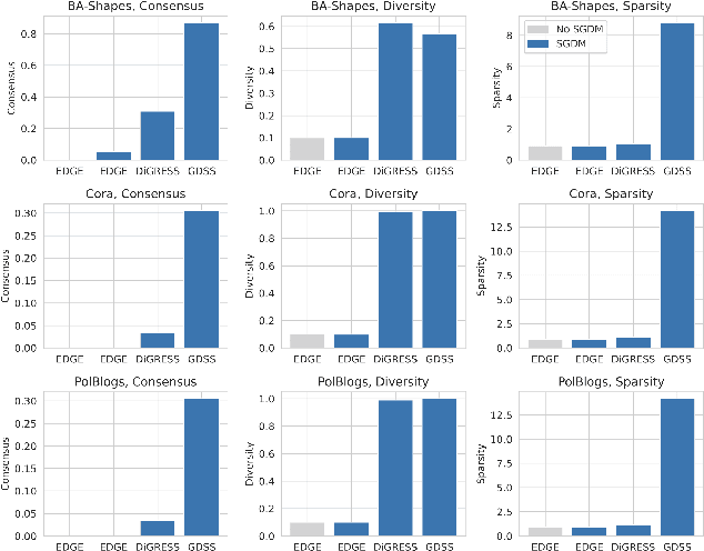 Figure 4 for Leveraging Graph Diffusion Models for Network Refinement Tasks