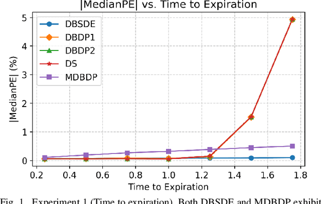 Figure 1 for Error Analysis of Option Pricing via Deep PDE Solvers: Empirical Study