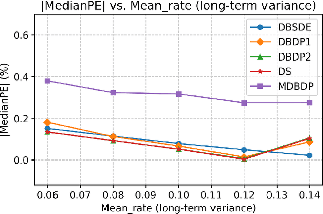 Figure 3 for Error Analysis of Option Pricing via Deep PDE Solvers: Empirical Study