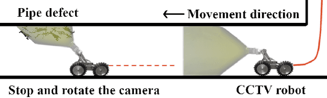 Figure 1 for Semi-Supervised Pipe Video Temporal Defect Interval Localization
