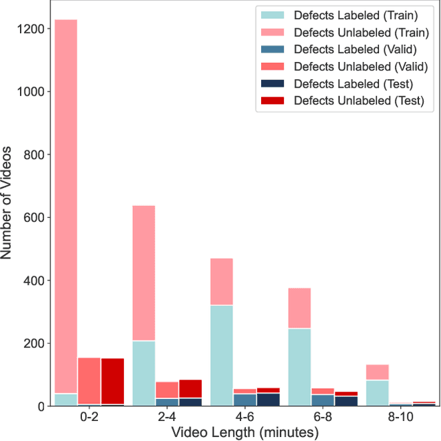 Figure 3 for Semi-Supervised Pipe Video Temporal Defect Interval Localization