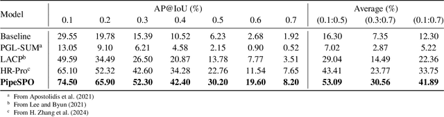 Figure 2 for Semi-Supervised Pipe Video Temporal Defect Interval Localization
