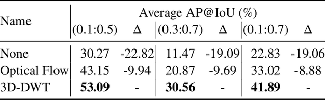 Figure 4 for Semi-Supervised Pipe Video Temporal Defect Interval Localization