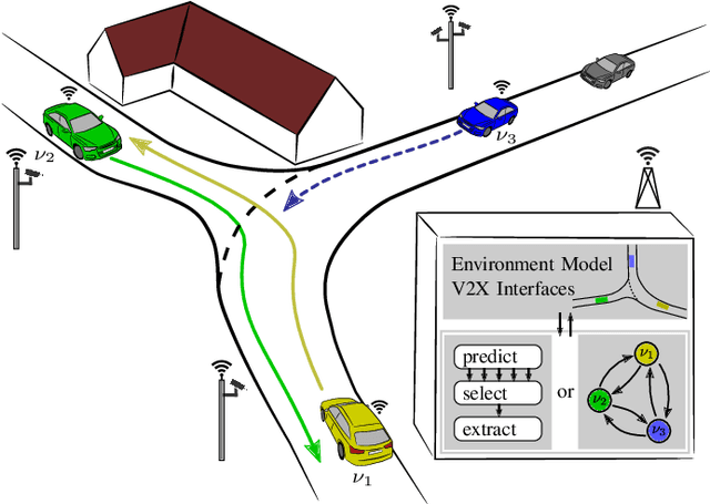 Figure 1 for Towards Cooperative Maneuver Planning in Mixed Traffic at Urban Intersections