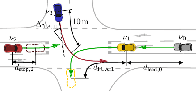 Figure 2 for Towards Cooperative Maneuver Planning in Mixed Traffic at Urban Intersections