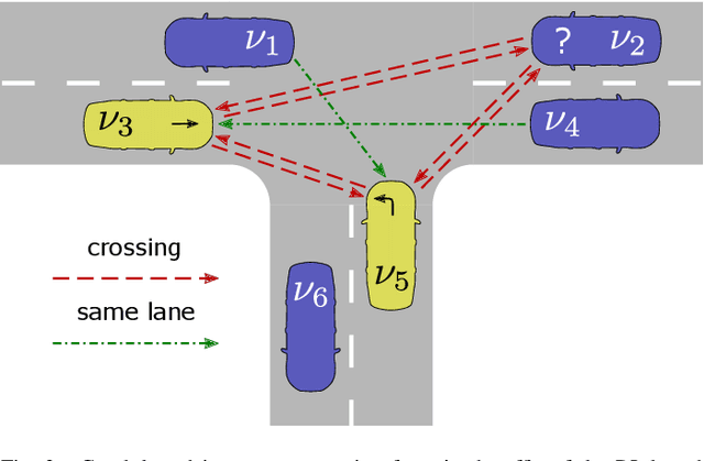 Figure 3 for Towards Cooperative Maneuver Planning in Mixed Traffic at Urban Intersections