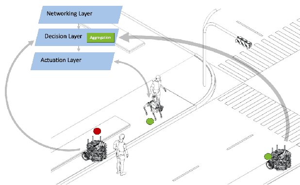 Figure 1 for Summary Paper: Use Case on Building Collaborative Safe Autonomous Systems-A Robotdog for Guiding Visually Impaired People