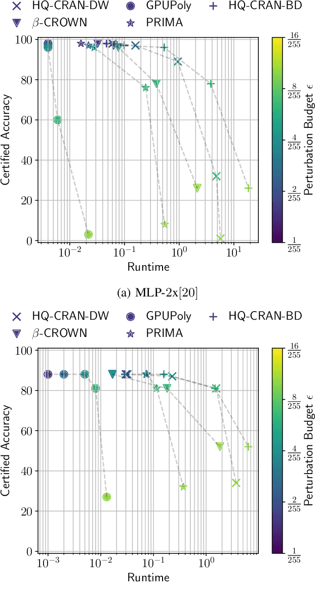 Figure 2 for Efficient MILP Decomposition in Quantum Computing for ReLU Network Robustness