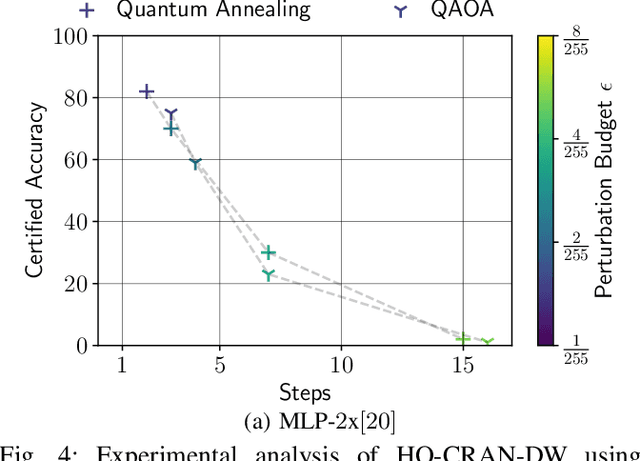 Figure 4 for Efficient MILP Decomposition in Quantum Computing for ReLU Network Robustness