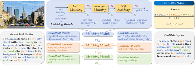 Figure 3 for Benchmarking and Improving Detail Image Caption