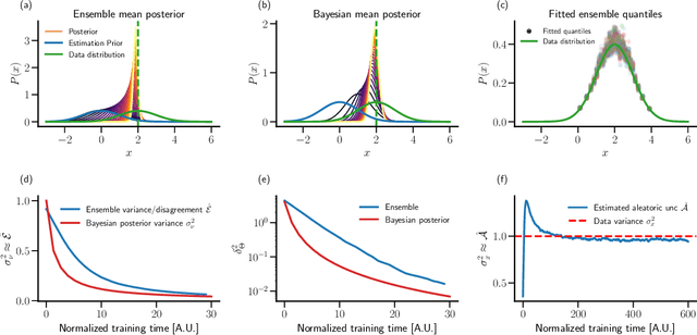 Figure 4 for Uncertainty Prioritized Experience Replay