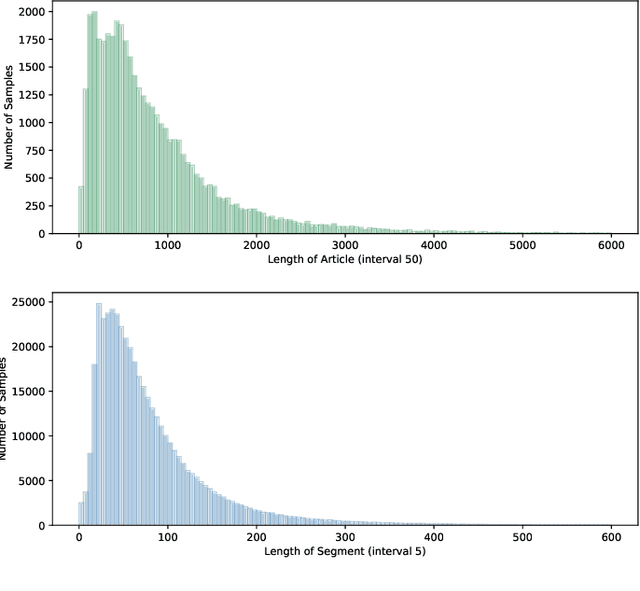 Figure 2 for Full-text Error Correction for Chinese Speech Recognition with Large Language Model