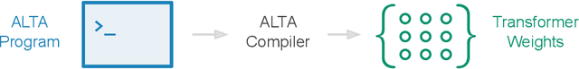 Figure 1 for ALTA: Compiler-Based Analysis of Transformers