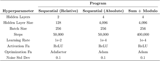 Figure 2 for ALTA: Compiler-Based Analysis of Transformers