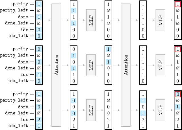 Figure 4 for ALTA: Compiler-Based Analysis of Transformers