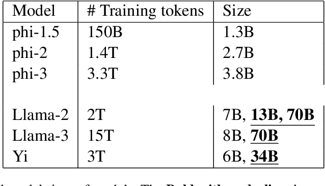 Figure 2 for Exploring Large Language Models on Cross-Cultural Values in Connection with Training Methodology