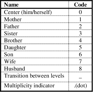 Figure 2 for A comprehensive Persian offline handwritten database for investigating the effects of heritability and family relationships on handwriting