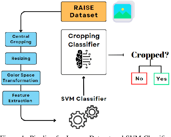 Figure 1 for On the exploitation of DCT statistics for cropping detectors