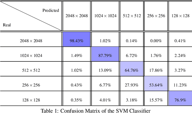 Figure 2 for On the exploitation of DCT statistics for cropping detectors