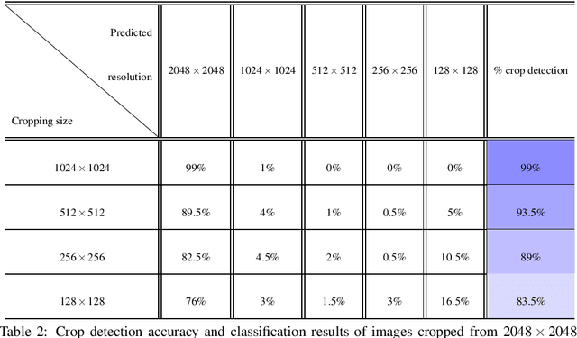 Figure 4 for On the exploitation of DCT statistics for cropping detectors