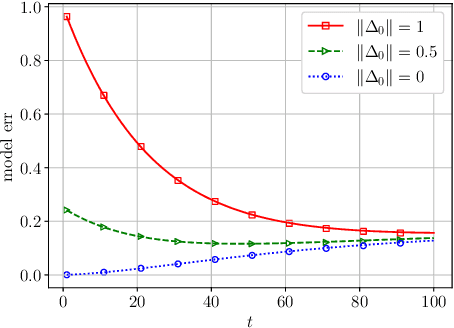 Figure 1 for Can We Theoretically Quantify the Impacts of Local Updates on the Generalization Performance of Federated Learning?