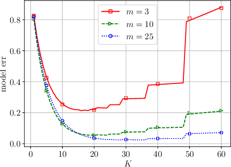 Figure 3 for Can We Theoretically Quantify the Impacts of Local Updates on the Generalization Performance of Federated Learning?