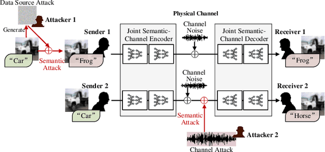 Figure 1 for Asymmetric Diffusion Based Channel-Adaptive Secure Wireless Semantic Communications