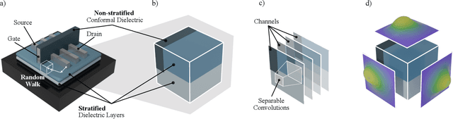 Figure 1 for DeepRWCap: Neural-Guided Random-Walk Capacitance Solver for IC Design