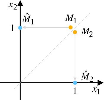 Figure 3 for On the Effectiveness of Parameter-Efficient Fine-Tuning