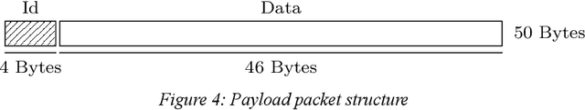 Figure 4 for Technical description of the EPFL submission to the JPEG DNA CfP