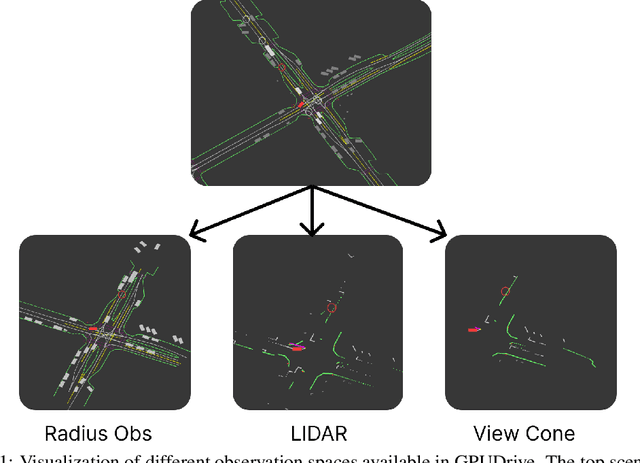 Figure 2 for GPUDrive: Data-driven, multi-agent driving simulation at 1 million FPS