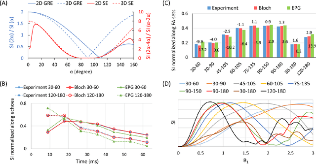 Figure 2 for B1+ mapping near metallic implants using turbo spin echo pulse sequences