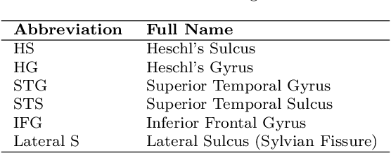 Figure 2 for Explanations of Deep Language Models Explain Language Representations in the Brain