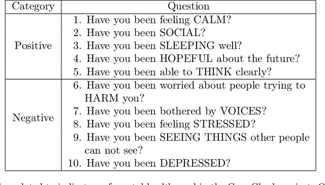 Figure 2 for Counterfactual Explanations and Predictive Models to Enhance Clinical Decision-Making in Schizophrenia using Digital Phenotyping