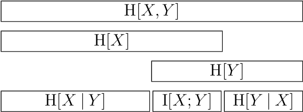 Figure 1 for Advancing Deep Active Learning & Data Subset Selection: Unifying Principles with Information-Theory Intuitions