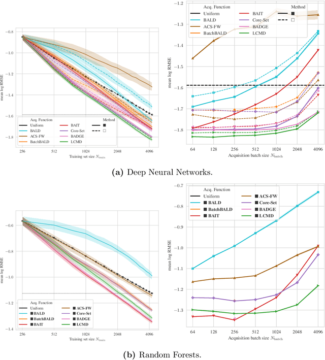 Figure 4 for Advancing Deep Active Learning & Data Subset Selection: Unifying Principles with Information-Theory Intuitions
